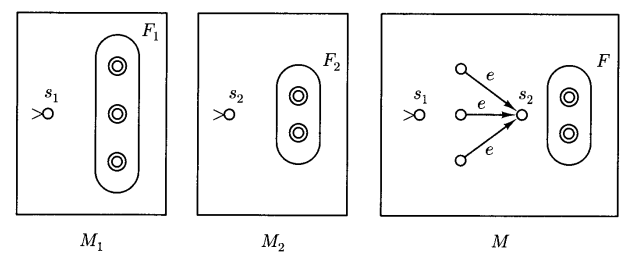 concatenation