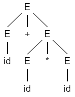 parse_tree