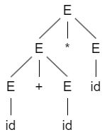 parse_tree