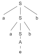 parse_tree