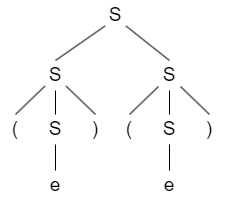 parse_tree